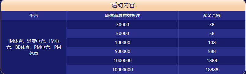 巅峰棋牌|平台注册登录体育大闯关